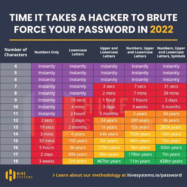 how long it takes to break a password by brute force