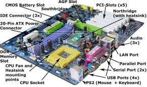 the computer mainboard